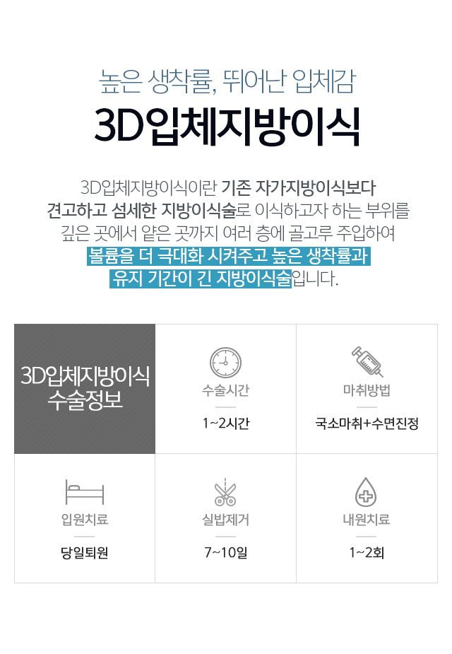 김형진뉴라인의 3D입체지방이식